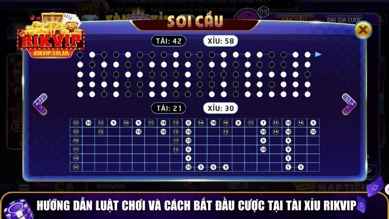tai xiu rikvip 3 Hướng dẫn luật chơi và cách bắt đầu cược tại tài xỉu Rikvip