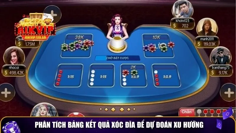 xoc dia online thang lon 4 Phân tích bảng kết quả xóc đĩa để dự đoán xu hướng